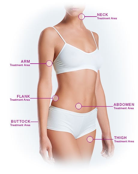 Velashape® Body Contouring Skin Envy